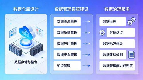 喜讯！网新软件成功中标浙江省直公积金中心新一代住房资金管理系统项目，助力数据治理与信息安全
