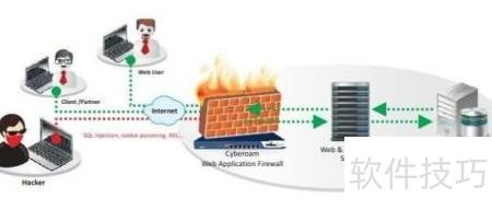 Web应用防火墙使用指南 守护网络与信息安全的核心利器